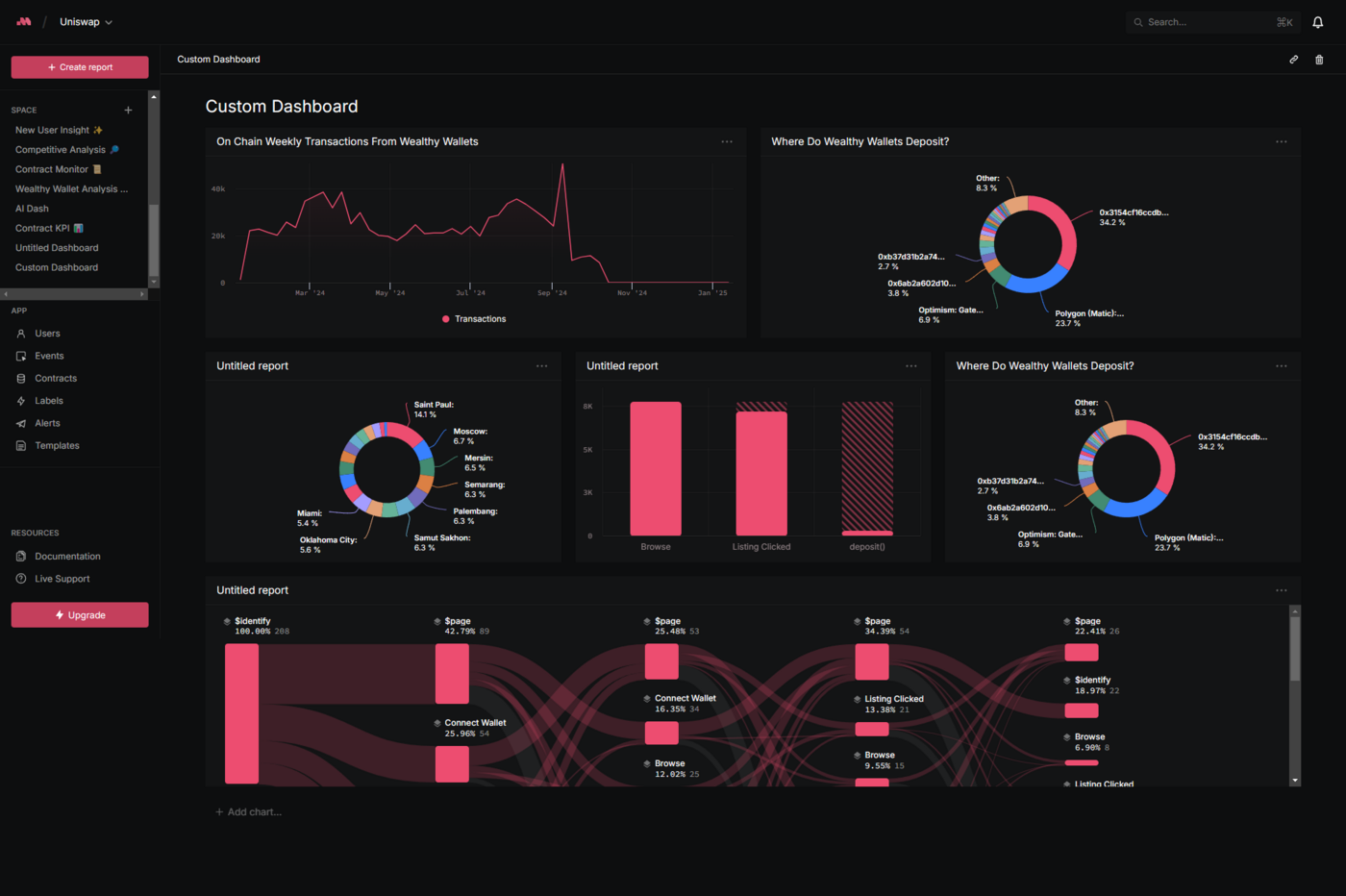 Multibase custom dashboard with several resizable chart tiles